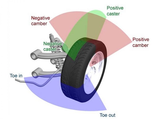 Kiểm tra các góc đặt bánh xe là quy trình không thể thiếu trong bảo dưỡng lốp xe ô tô